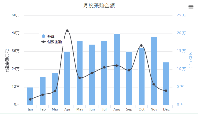 OA系統(tǒng)如何實(shí)現(xiàn)組織采購全流程的精準(zhǔn)管理