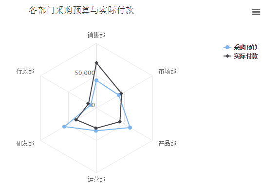 OA系統(tǒng)如何實(shí)現(xiàn)組織采購全流程的精準(zhǔn)管理