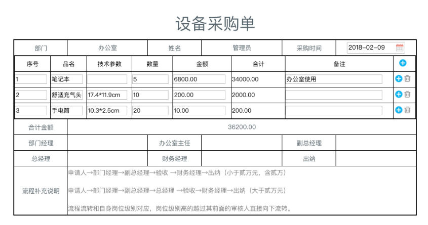 OA百變工作流之搭建OA系統(tǒng)精準(zhǔn)化采購(gòu)管理平臺(tái)