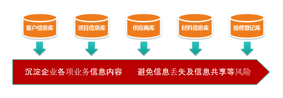 華天動力協(xié)同OA系統(tǒng)快速培育采購精英