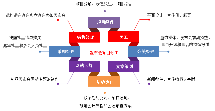 華天動(dòng)力：OA系統(tǒng)如何深度介入項(xiàng)目管理的完整生命周期