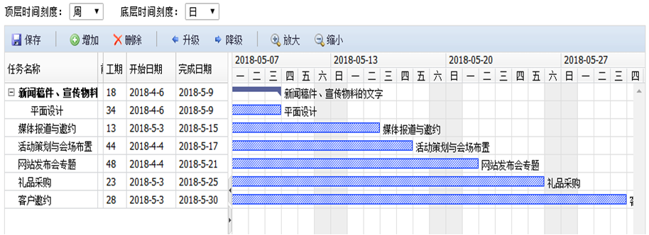 華天動(dòng)力：OA系統(tǒng)如何深度介入項(xiàng)目管理的完整生命周期