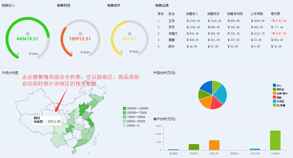 華天動(dòng)力協(xié)同OA系統(tǒng)智慧管理，高效提升領(lǐng)導(dǎo)力