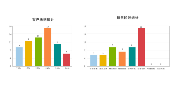 華天動力OA系統(tǒng)：出差在外，管理者一樣可以用OA運籌帷幄