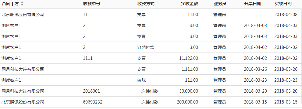 華天動力OA系統(tǒng)：出差在外，管理者一樣可以用OA運籌帷幄