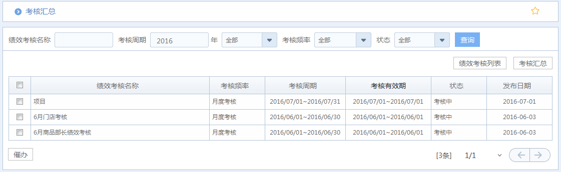 華天動(dòng)力OA：誰(shuí)該升職加薪，OA系統(tǒng)績(jī)效考核公平看的見(jiàn)