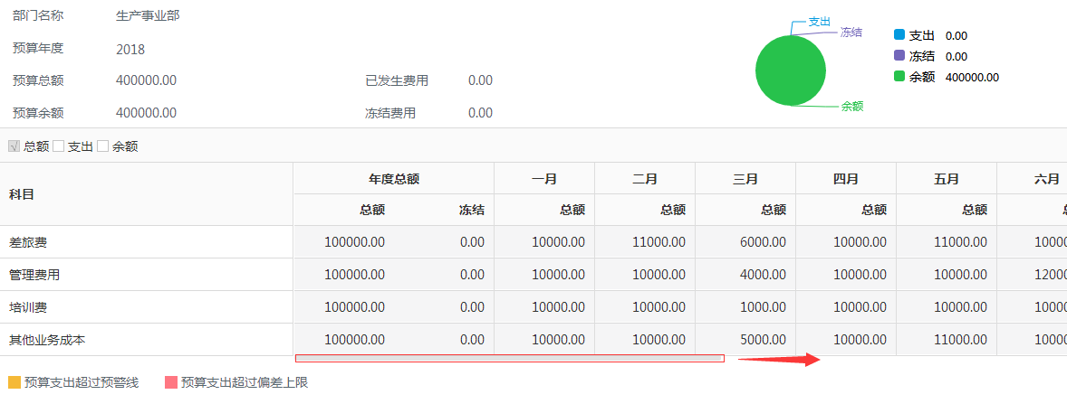 華天動力協(xié)同OA系統(tǒng)風(fēng)控管理平臺，企業(yè)安全的電子眼