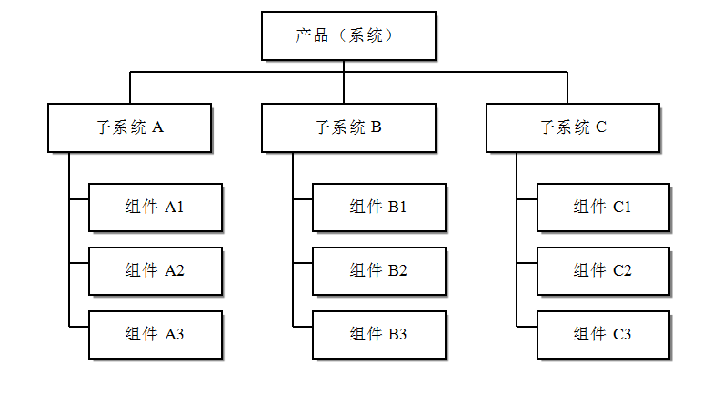 華天動(dòng)力協(xié)同OA系統(tǒng)全程驅(qū)動(dòng)研發(fā)項(xiàng)目的預(yù)算管控