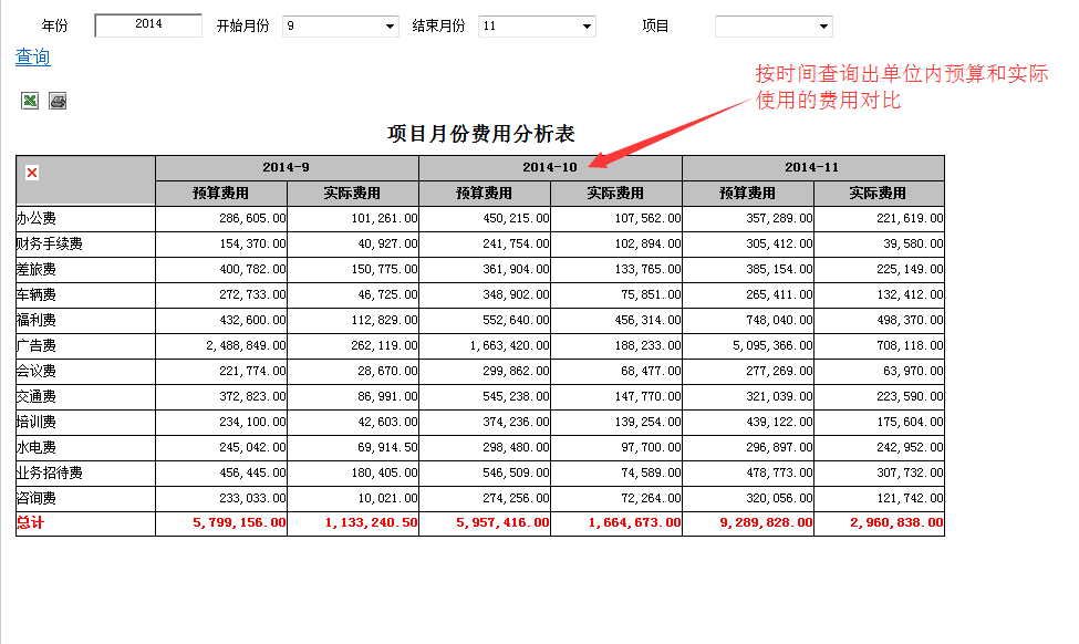 華天動(dòng)力協(xié)同OA系統(tǒng)全程驅(qū)動(dòng)研發(fā)項(xiàng)目的預(yù)算管控