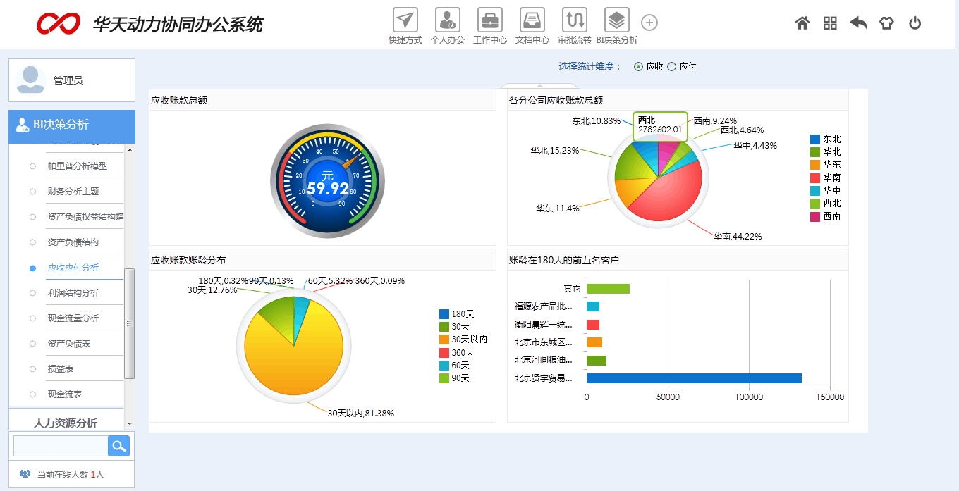 華天動(dòng)力協(xié)同OA系統(tǒng)強(qiáng)勢(shì)攻克裝飾裝修行業(yè)管理難點(diǎn)