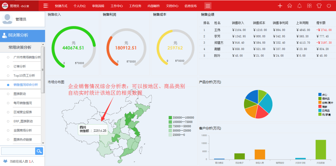 華天動力OA：用OA系統(tǒng)封堵時間管理的漏洞，你get到了么？