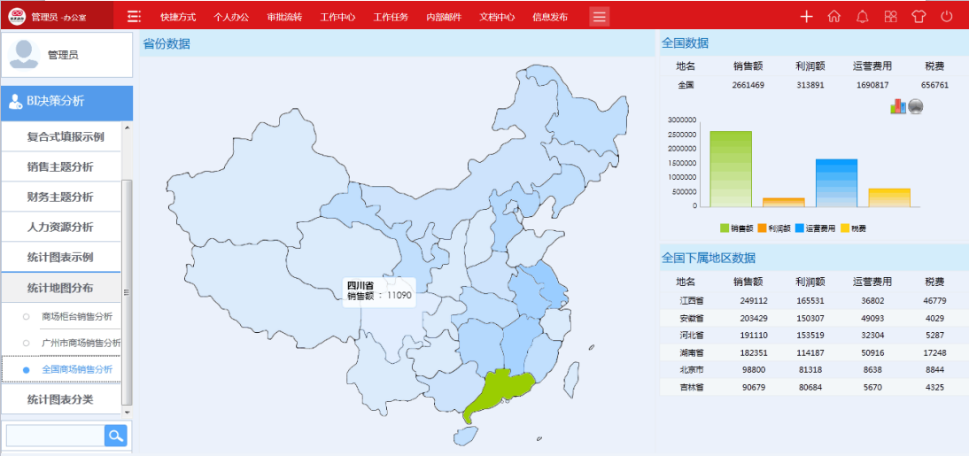 華天動(dòng)力協(xié)同OA系統(tǒng)為運(yùn)營管理與科學(xué)決策保駕護(hù)航