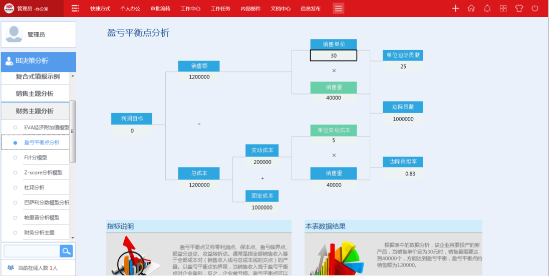 華天動(dòng)力協(xié)同OA系統(tǒng)為運(yùn)營管理與科學(xué)決策保駕護(hù)航