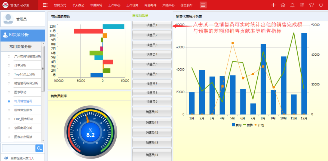 管理者利用華天動力OA系統(tǒng)提升企業(yè)凝聚力