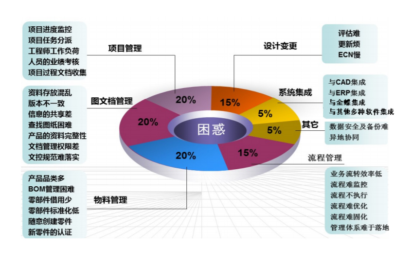 華天動力協(xié)同OA系統(tǒng)深度優(yōu)化企業(yè)產(chǎn)品研發(fā)管理平臺