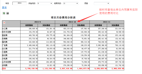 華天OA系統(tǒng):進(jìn)度+成本+風(fēng)險+質(zhì)量”四位一體項目管理新模式