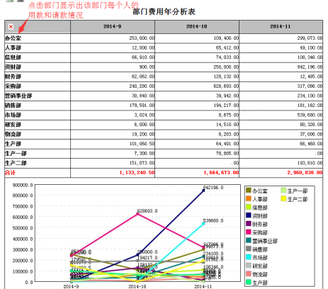 【OA技術派】華天動力OA資金管理平臺，集中管控，安全保障