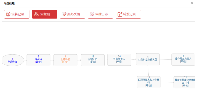 【OA技術(shù)派】華天動力OA公文管理，嚴(yán)謹(jǐn)規(guī)范、權(quán)責(zé)清晰