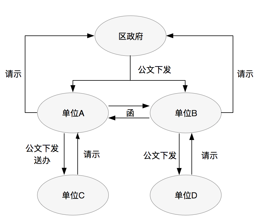 【OA技術(shù)派】華天動力OA公文管理，嚴(yán)謹(jǐn)規(guī)范、權(quán)責(zé)清晰