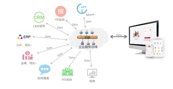 【OA系統(tǒng)技術(shù)派】大數(shù)據(jù)潮涌，華天動(dòng)力OA系統(tǒng)如何激流勇進(jìn)