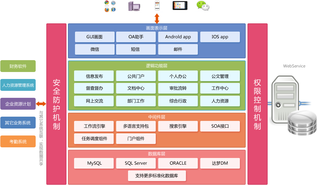 華天動力OA，一款可以好用10年的OA系統(tǒng)