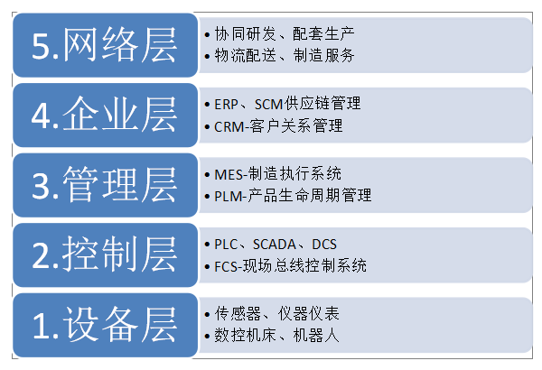 華天動力系統(tǒng)OA系統(tǒng)行業(yè)解決方案之“中國制造2025”