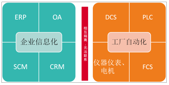 華天動力系統(tǒng)OA系統(tǒng)行業(yè)解決方案之“中國制造2025”