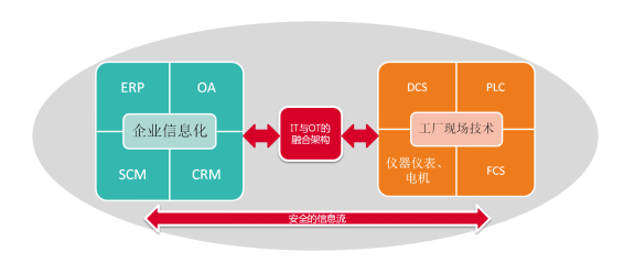 華天動力系統(tǒng)OA系統(tǒng)行業(yè)解決方案之“中國制造2025”