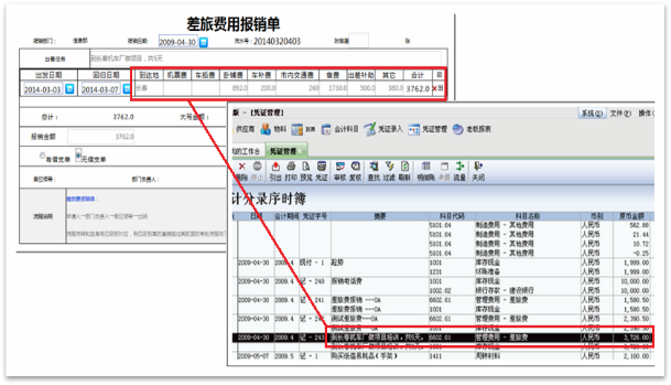 華天動力系統(tǒng)OA系統(tǒng)行業(yè)解決方案之“中國制造2025”