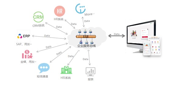 OA系統(tǒng)不擁抱新技術(shù)？華天動(dòng)力OA獨(dú)特優(yōu)勢予以證言