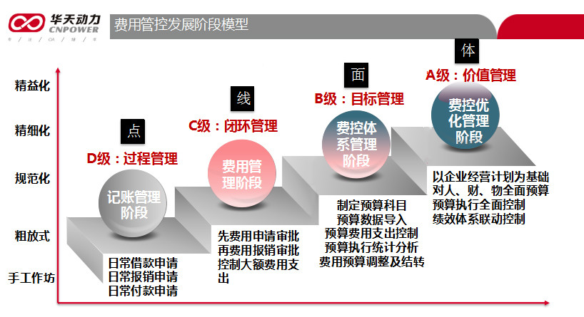 堅(jiān)定政策導(dǎo)向，協(xié)同管理OA系統(tǒng)實(shí)現(xiàn)企業(yè)“降費(fèi)”目標(biāo)！