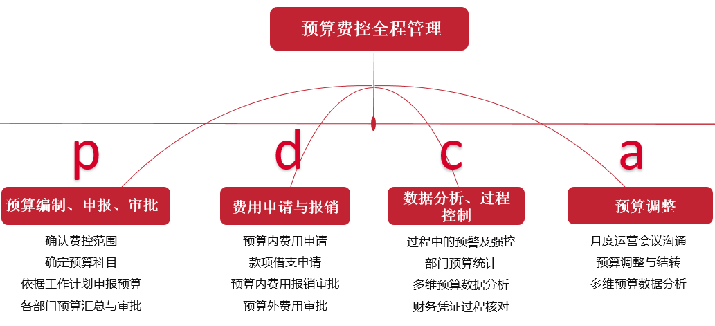 堅(jiān)定政策導(dǎo)向，協(xié)同管理OA系統(tǒng)實(shí)現(xiàn)企業(yè)“降費(fèi)”目標(biāo)！