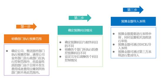 5G時代來臨，協(xié)同管理OA系統(tǒng)信息化落地更加迫切