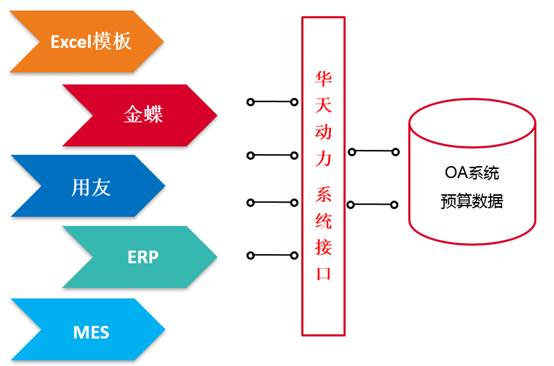 5G時代來臨，協(xié)同管理OA系統(tǒng)信息化落地更加迫切