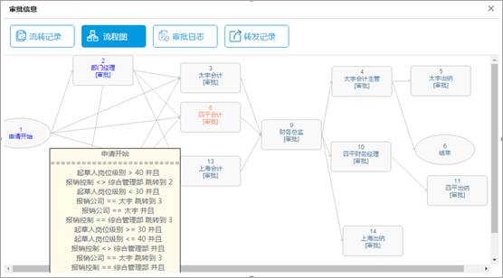 5G時代來臨，協(xié)同管理OA系統(tǒng)信息化落地更加迫切