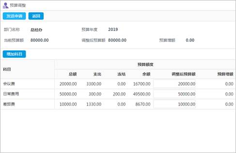 5G時代來臨，協(xié)同管理OA系統(tǒng)信息化落地更加迫切