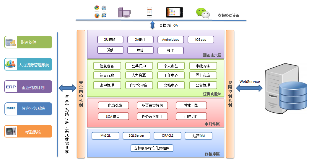 協(xié)同管理OA系統(tǒng)如何跨越企業(yè)管理數(shù)字化轉(zhuǎn)型“鴻溝”？