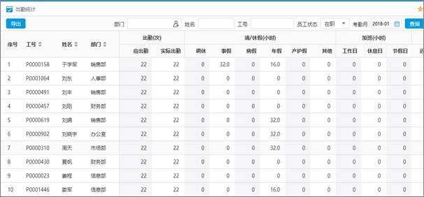 六種打卡方式  使用華天動力OA考勤更方便