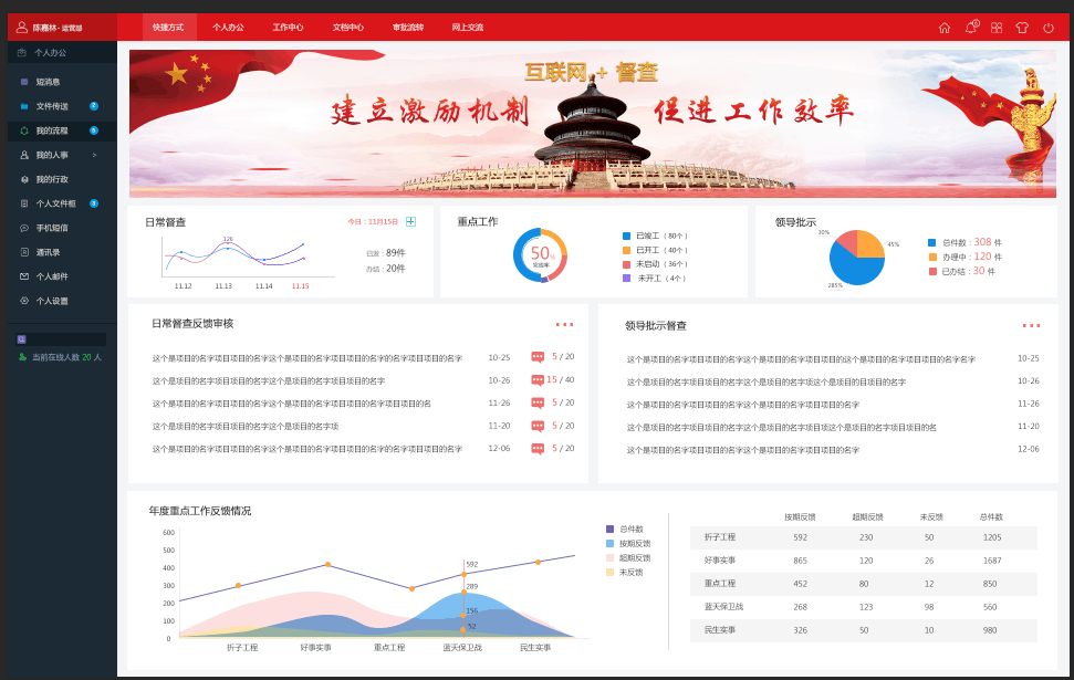 促進互聯(lián)網(wǎng)+監(jiān)督  華天動力黨政督查督辦系統(tǒng)