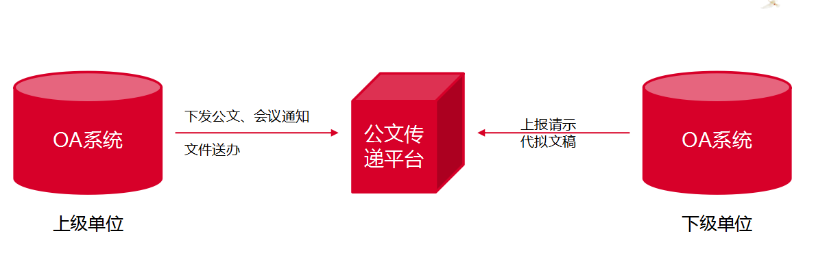 華天動(dòng)力協(xié)同OA系統(tǒng)全面助力電子政務(wù)信息化建設(shè)