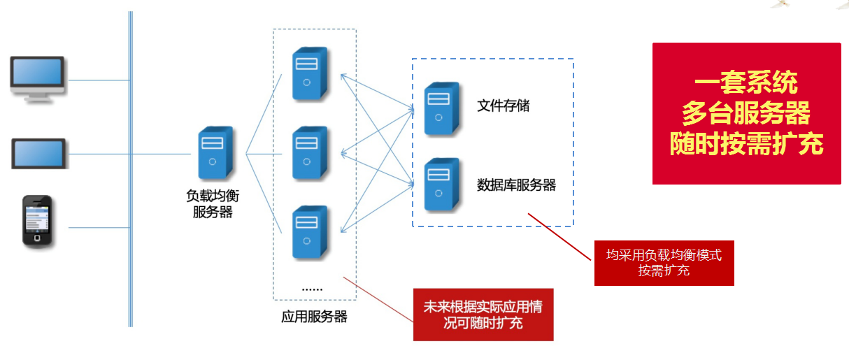 華天動(dòng)力協(xié)同OA系統(tǒng)全面助力電子政務(wù)信息化建設(shè)