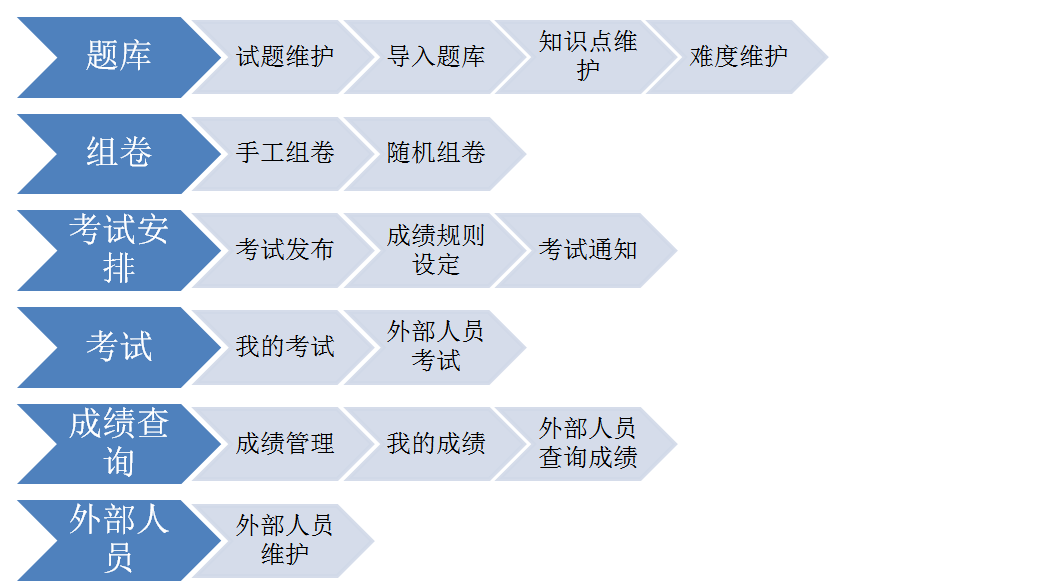 春季招聘熱潮管理難題多  華天動(dòng)力OA系統(tǒng)為你出招