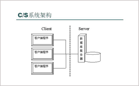 華天動(dòng)力OA系統(tǒng)與金蝶軟件深度集成剖析