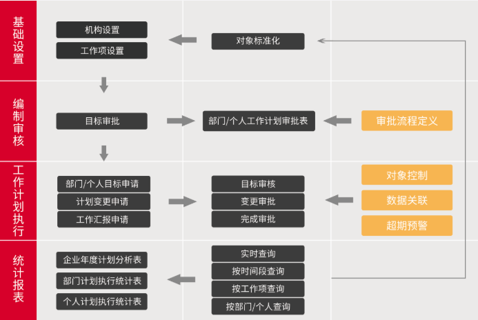 上海榮宴融資租賃簽約華天動力協(xié)同OA系統(tǒng)創(chuàng)智能化辦公平臺