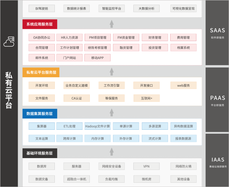 又一家物管公司與華天動力協(xié)同OA達成戰(zhàn)略合作關(guān)系