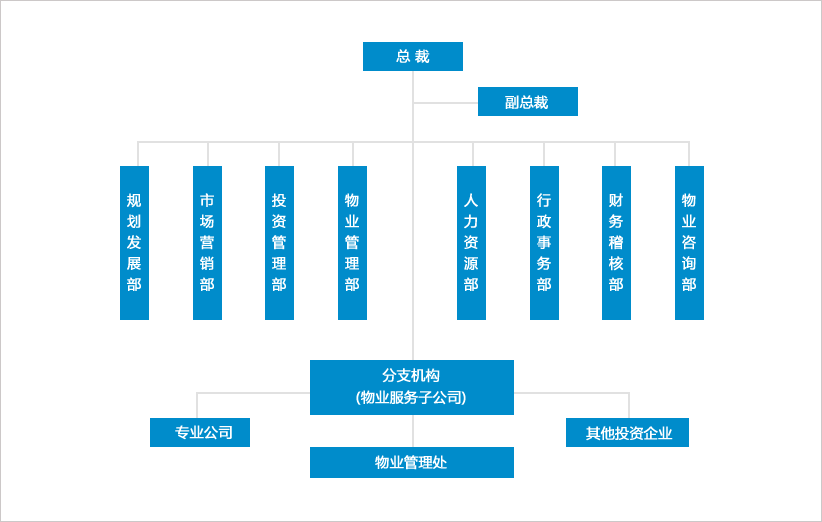 簽約華天動力OA系統(tǒng)，實業(yè)集團打通信息化管理平臺