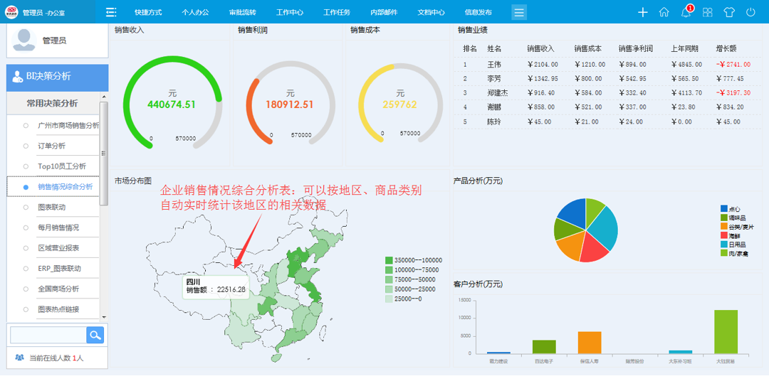 還活在excel“痛苦”中？協(xié)同OA系統(tǒng)智能報表來“拯救”