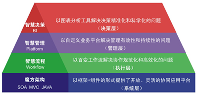 又一家中醫(yī)院簽約華天動(dòng)力協(xié)同OA系統(tǒng)，開啟智慧中醫(yī)平臺(tái)