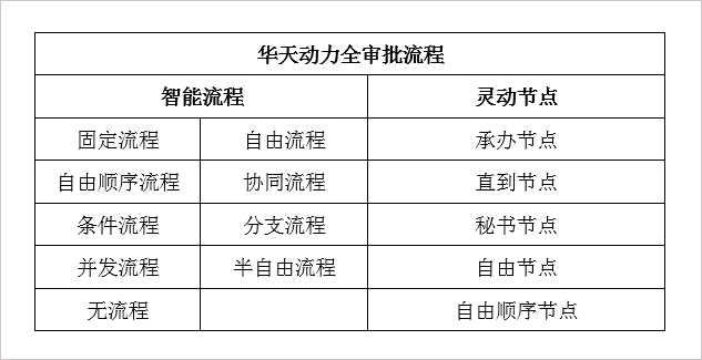 上班族的“十二時辰”，借助協(xié)同OA系統(tǒng)找到訣竅