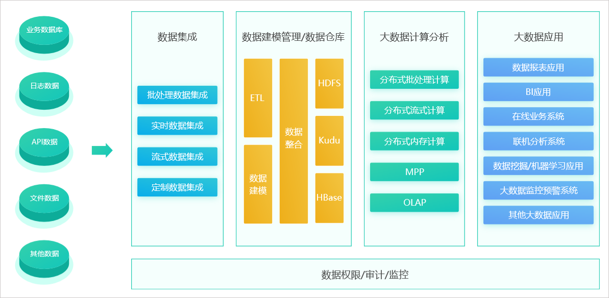 上班族的“十二時辰”，借助協(xié)同OA系統(tǒng)找到訣竅